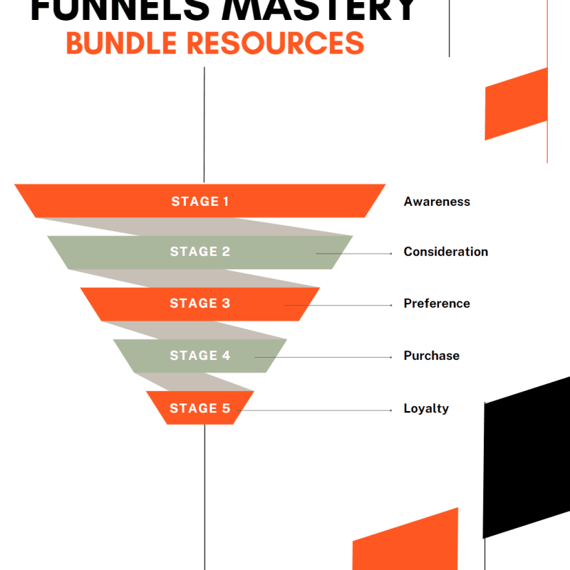 Funnels Mastery Bundle