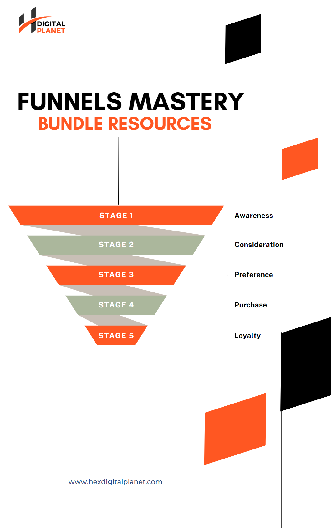 Funnels Mastery Bundle