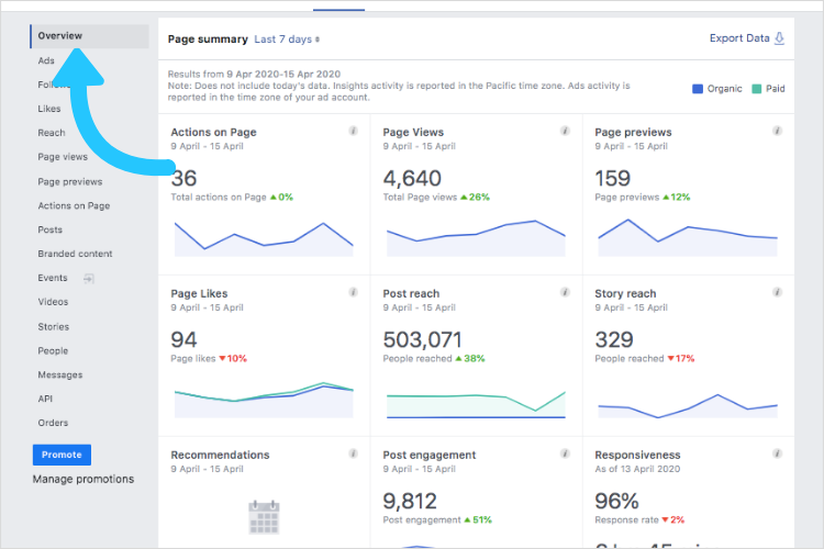 Https Later.com Blog Wp Content Uploads 2020 04 Overview